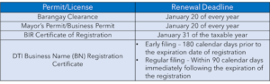 Permit and licenses renewal deadlines for small business